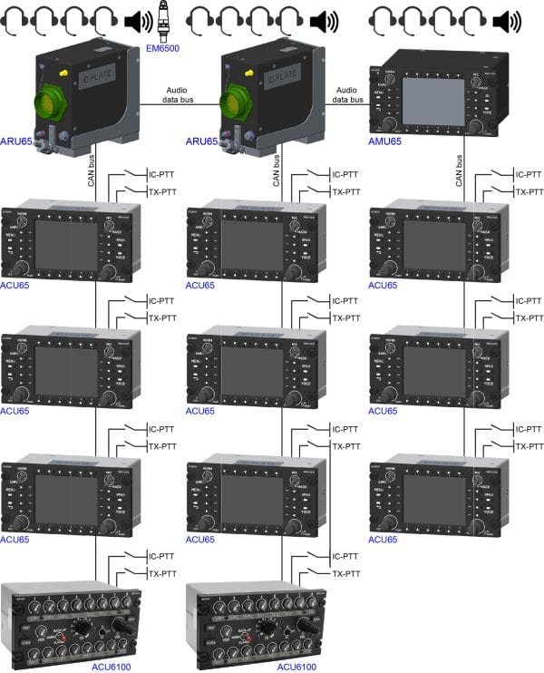 AMU6500 Digital Audio Management Unit - Image 3